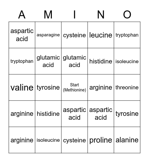 ** EPS Biology ** Codon Bingo! Bingo Card