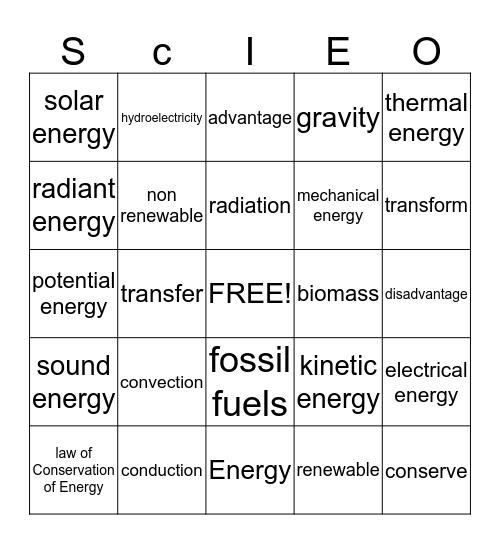 Energy Sources/Resources Bingo Card