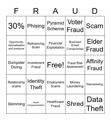 Fraud Bingo Card