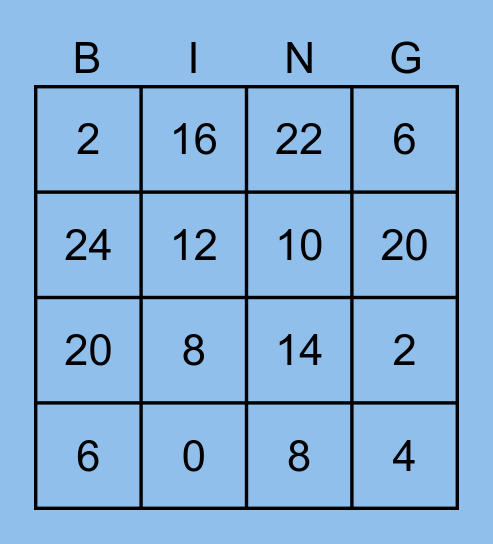 Multiplication by 2s! Bingo Card