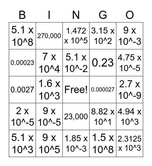 Scientific Notation Convert, Multiply, Divide (Handwritten Worksheet) Bingo Card