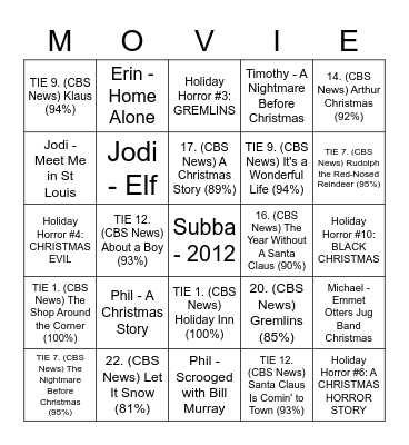 Favorite Holiday Movies Bingo Card