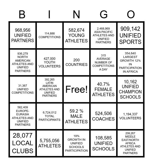 THE  NUMBERS OF  SPECIAL OLYMPICS-2019 Bingo Card