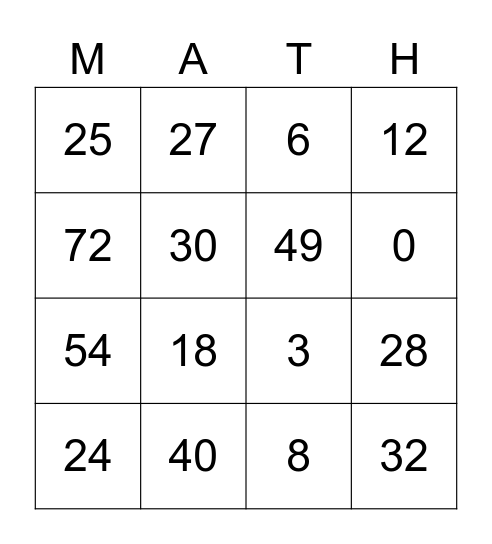 Chapter 4 Review Bingo Card