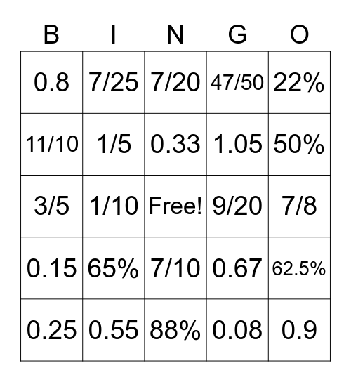 Fractions, Decimals, Percents Bingo Card
