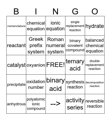 Ch. 8 - Chemical Composition and Reactions Bingo Card