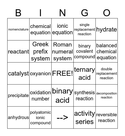 Ch. 8 - Chemical Composition and Reactions Bingo Card