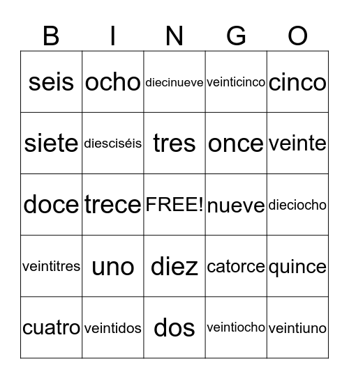 Los números Bingo Card