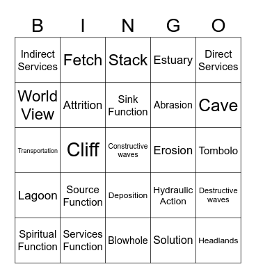 Environmental Change and Management Bingo Card