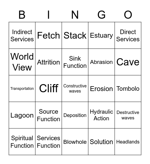 Environmental Change and Management Bingo Card