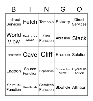 Environmental Change and Management Bingo Card