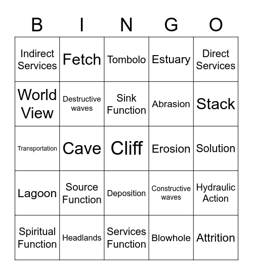 Environmental Change and Management Bingo Card