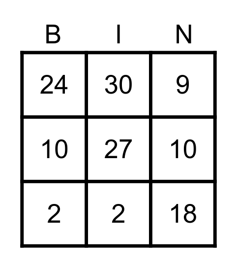 Multiply by 3 Bingo Card