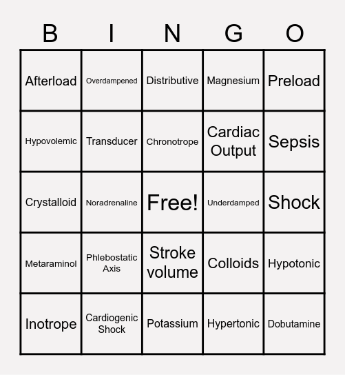 Hemodynamics and Shock Bingo Card