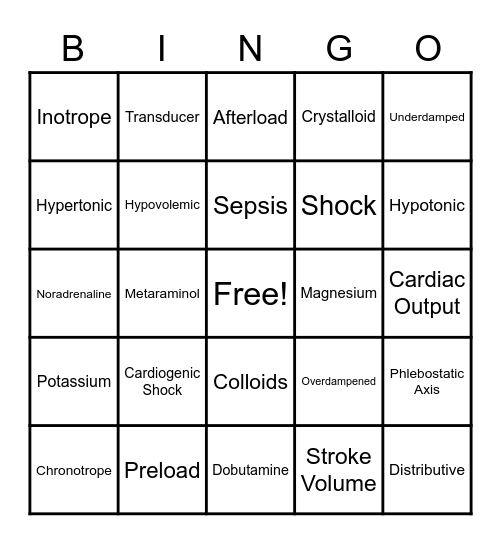 Hemodynamics and Shock Bingo Card