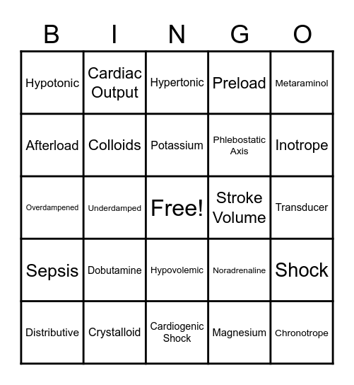 Hemodynamics and Shock Bingo Card