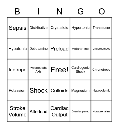 Hemodynamics and Shock Bingo Card