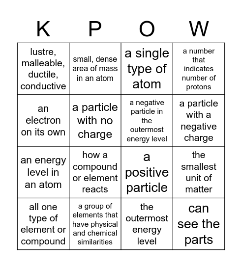 Atomic Theory Bingo Card