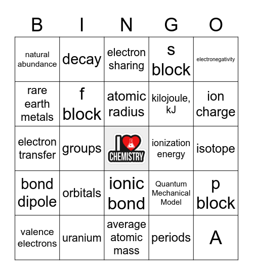 SCH3U~Unit 1 Terms Bingo Card