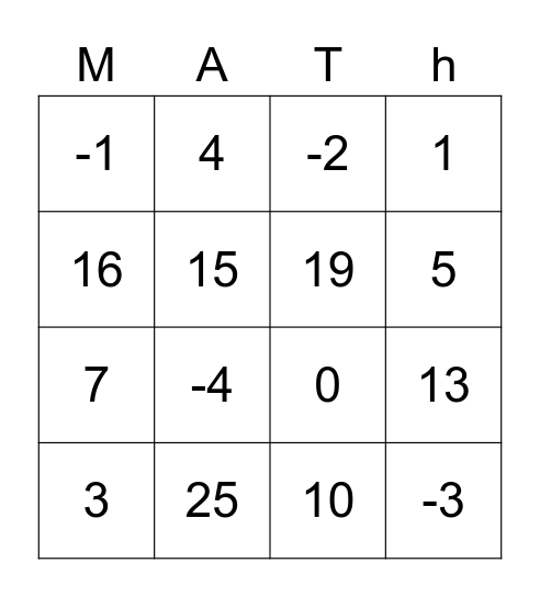 2 Dice Multiplication Minus 5 Bingo Card