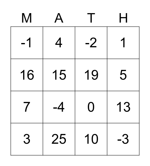 2 Dice Multiplication Minus 5 Bingo Card
