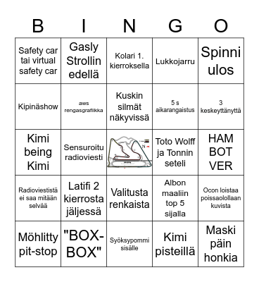 Bahrain GP Bingo Fin Bingo Card