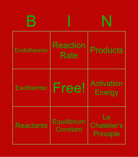 Chapter 8 Review Bingo Card