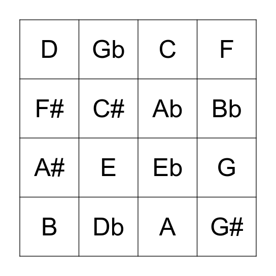 Note Naming Bingo Card