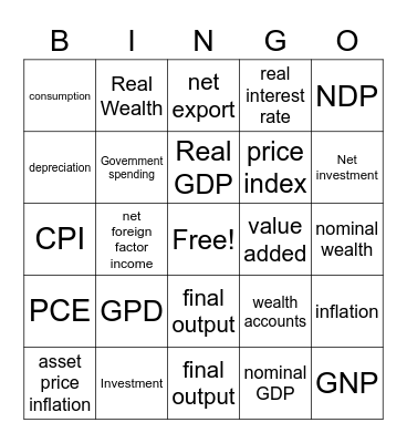 Macroeconomics Ch 25 Bingo Card