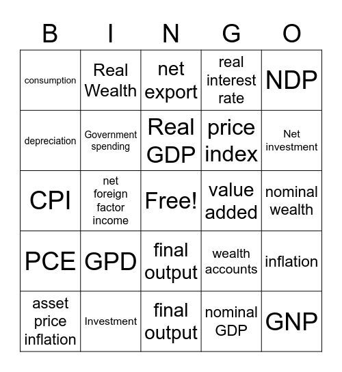 Macroeconomics Ch 25 Bingo Card