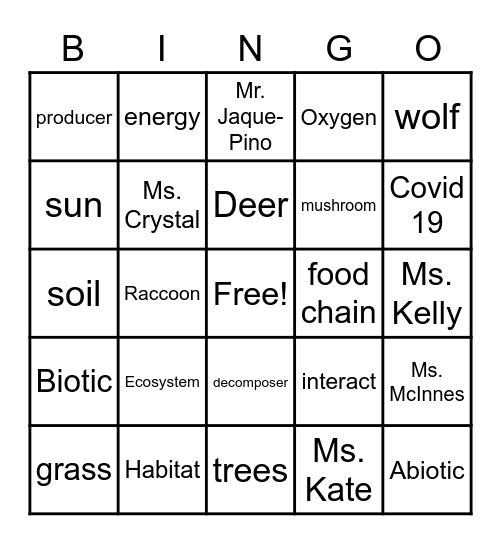 Tri I  Ecosystem Review Bingo Card