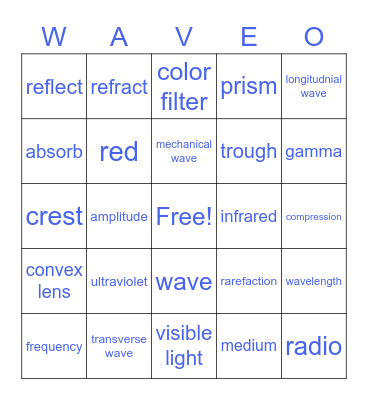 Waves Review Bingo Card