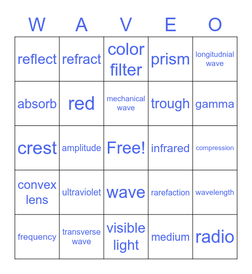 Waves Review Bingo Card