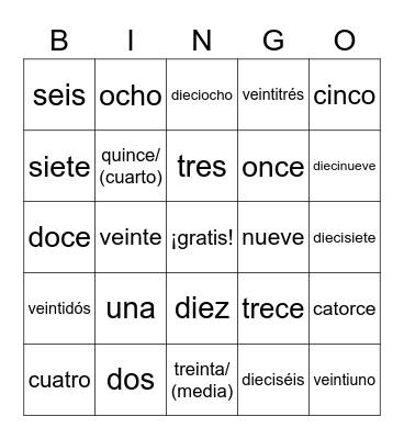 Los números en un reloj - The numbers on a clock Bingo Card