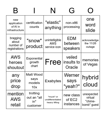 AWS Keynote Bingo Card