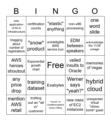 AWS Keynote Bingo Card