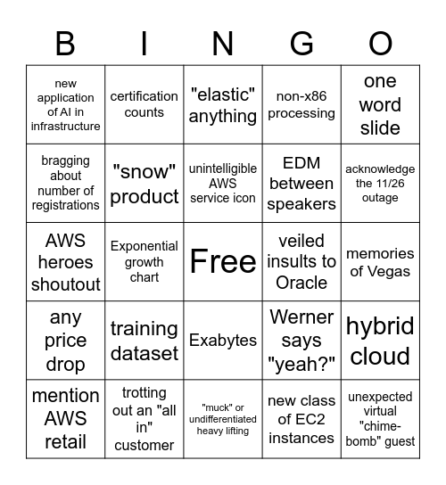 AWS Keynote Bingo Card
