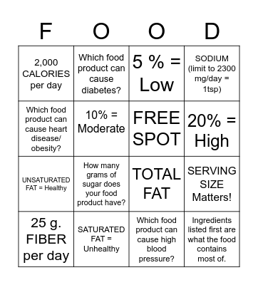 NUTRITION FACTS Bingo Card