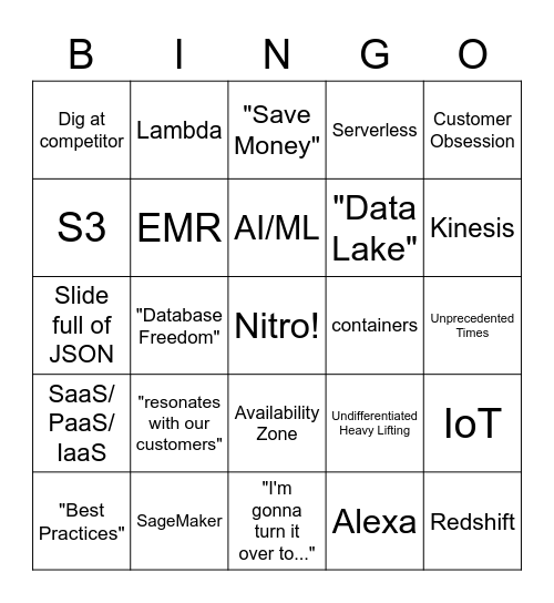 AWS re:Invent 2020 - Andy Jassy Keynote Bingo Card