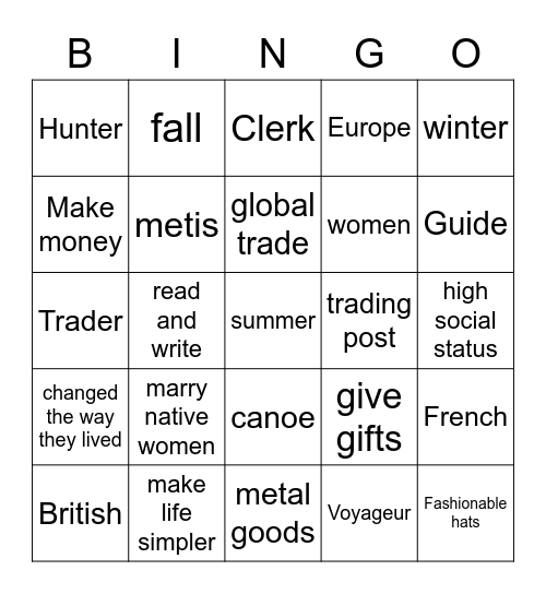 The Fur Trade Bingo Card