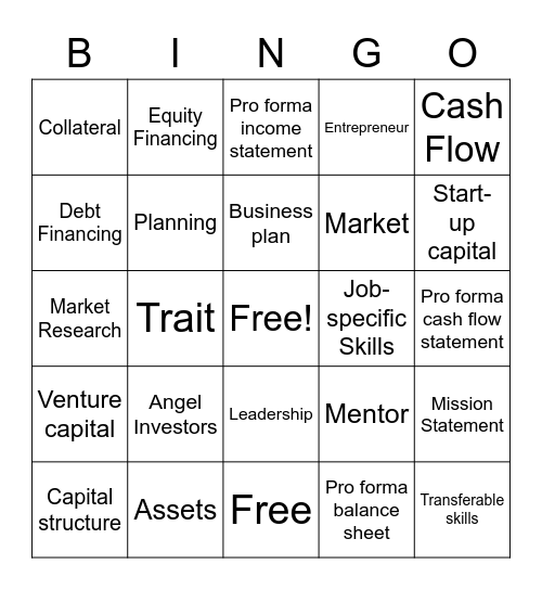Entrepreneurship bingo Card