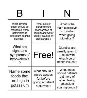 Diuretics Bingo Card