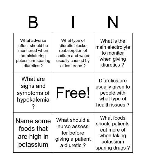 Diuretics Bingo Card