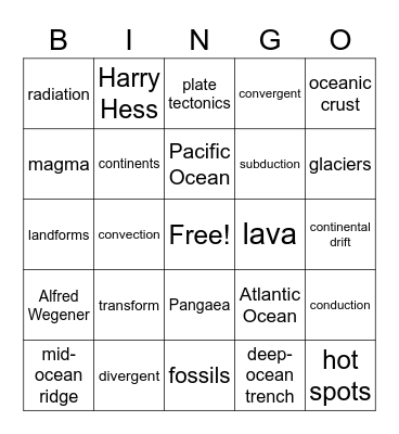 Plate Tectonics Unit Bingo Card