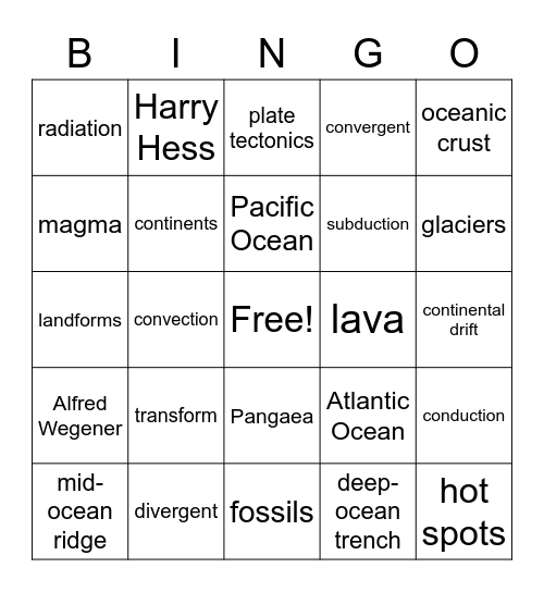 Plate Tectonics Unit Bingo Card