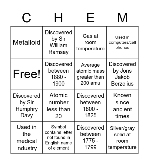 Ornamentium Bingo Card