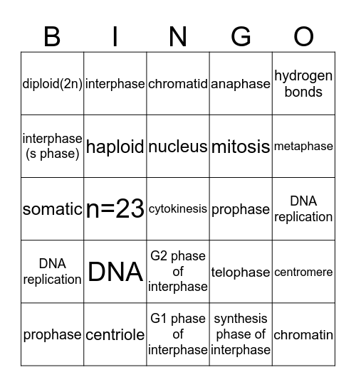 Cell Division and Mitosis (answer key) Bingo Card