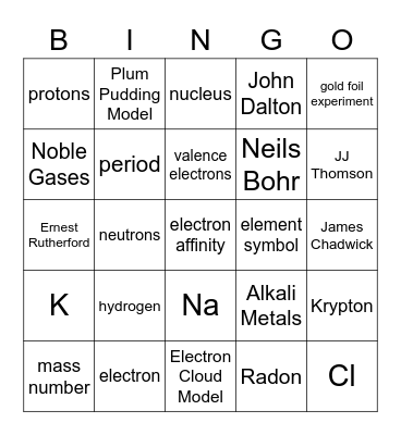 Atomic History/Periodic Table & Trends Bingo Card
