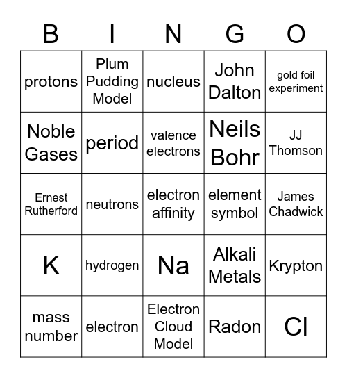 Atomic History/Periodic Table & Trends Bingo Card