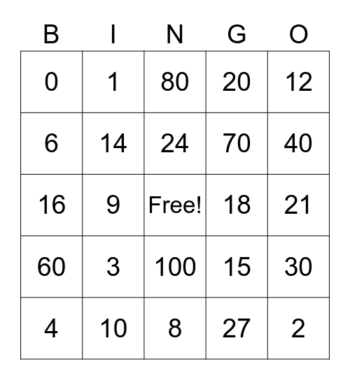 Multiplication Bingo1 Bingo Card